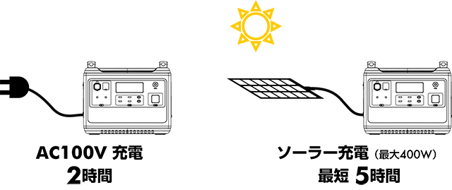 ELEX2000の充電時間